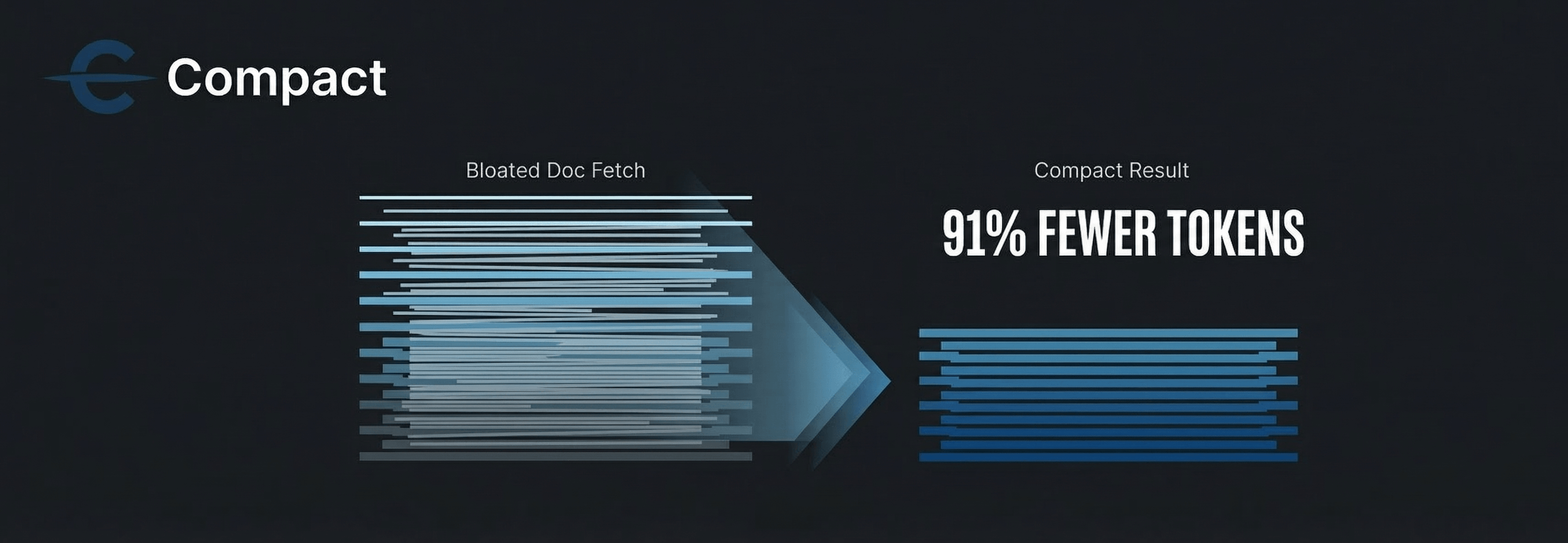Compact knowledge cache for AI agents
